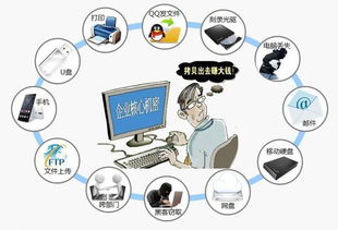 大勢至電腦文件安全管理系統(tǒng) 構筑企業(yè)數(shù)據(jù)防泄密的堅固防線