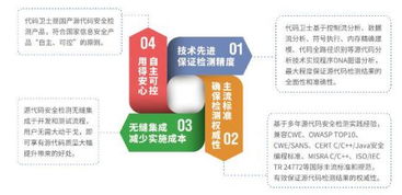 360網(wǎng)神發(fā)布源代碼檢測新品 引領軟件安全開發(fā)新模式